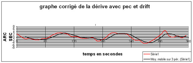 EPG11PEC_Drift