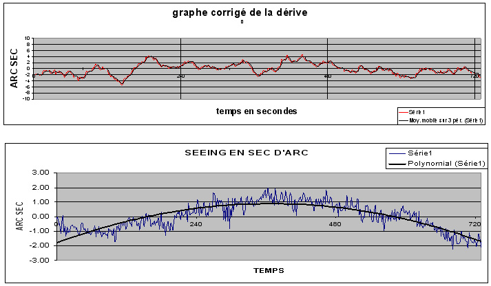 Graphes