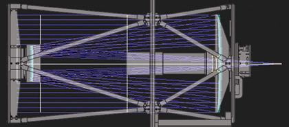 Schéma optique de la formule CDK